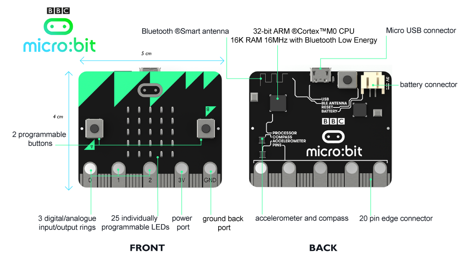 microbit from the front and the back